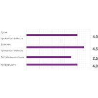 Nexen N'Fera Primus 215/55R18 95V Image #6