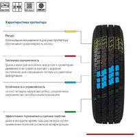 Cordiant Business CA-2 225/65R16C 112/110R Image #3