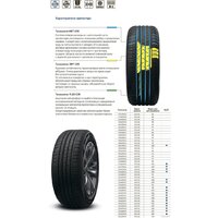 Cordiant Comfort 2 205/65R16 99H Image #3