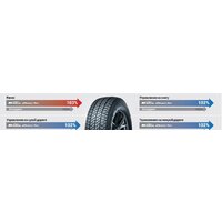 Nexen N'Blue 4Season Van 195/75R16C 107/105R Image #7