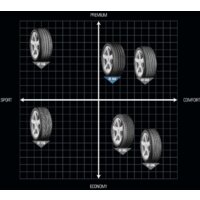 Starmaxx Naturen ST542 215/60R16 95V Image #6