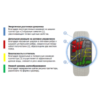 Cordiant Winter Drive 195/55R15 85T Image #3