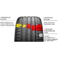 Pirelli P Zero Luxury Saloon 245/45R18 100Y (run-flat) Image #4