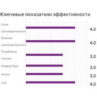 Nexen N'Blue 4Season 185/55R15 82H Image #8